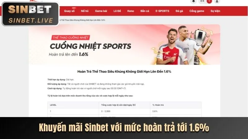 Khuyến mãi chào mừng cho cá cược thể thao